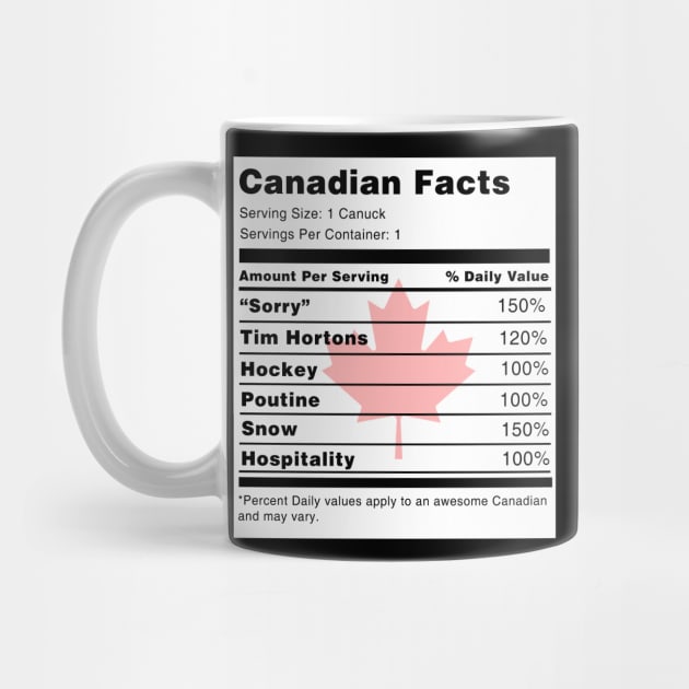 Canadian Facts by swiftscuba